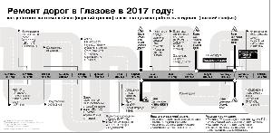 Инфографика подготовлена Светланой Лялиной (газета "Красное знамя")